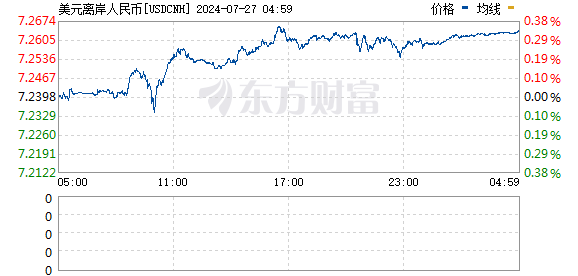 R图 USDCNH_0