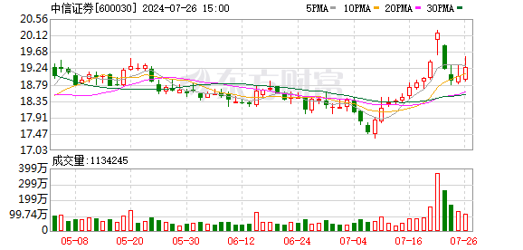 K图 600030_0]